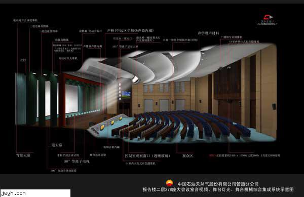 中石油天然气股份有限公司管道分公司报告厅